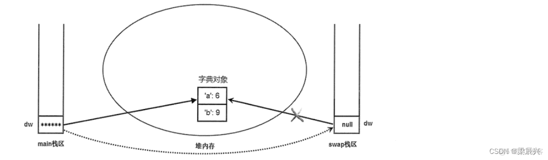 python中函数参数传递参数个数组吗 python函数作为参数传递_python中函数参数传递参数个数组吗_07