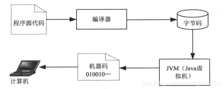 java中文ascii java中文意思_java_02