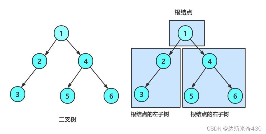 java大树类 java树形数据结构_结点_03