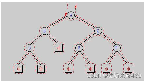 java大树类 java树形数据结构_数据结构_07