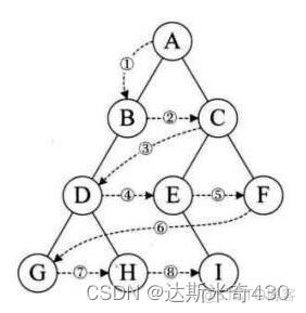 java大树类 java树形数据结构_二叉树_08