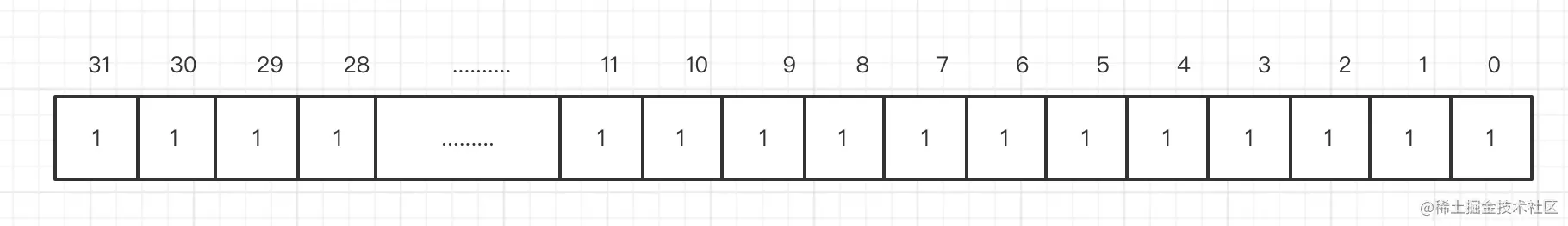 java 大数 最大 java最大数字_java 大数 最大