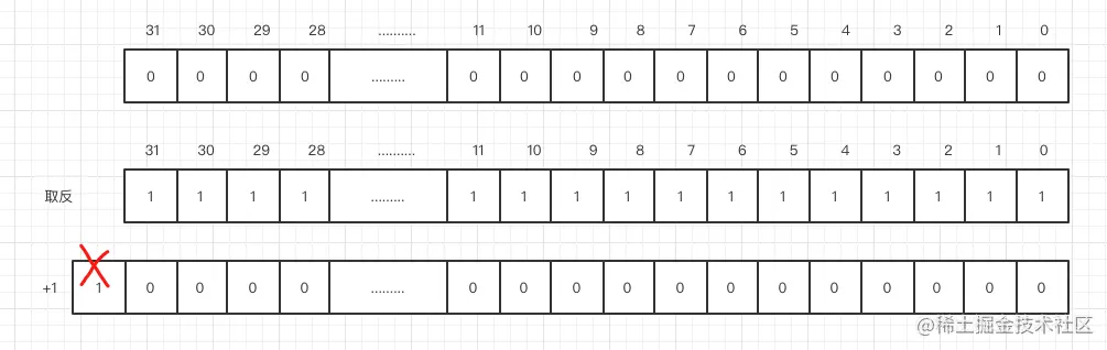 java 大数 最大 java最大数字_算法_11