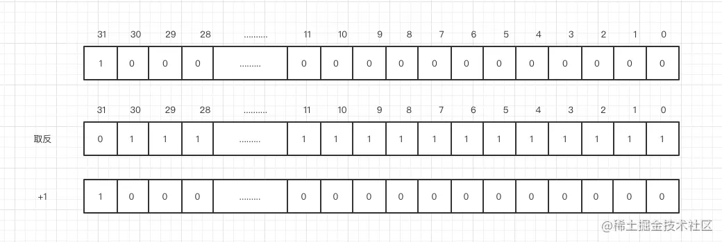 java 大数 最大 java最大数字_java_10