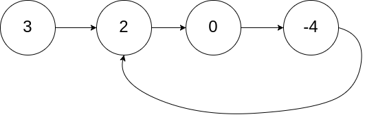 链表求环 java 链表有环java_链表求环 java_02