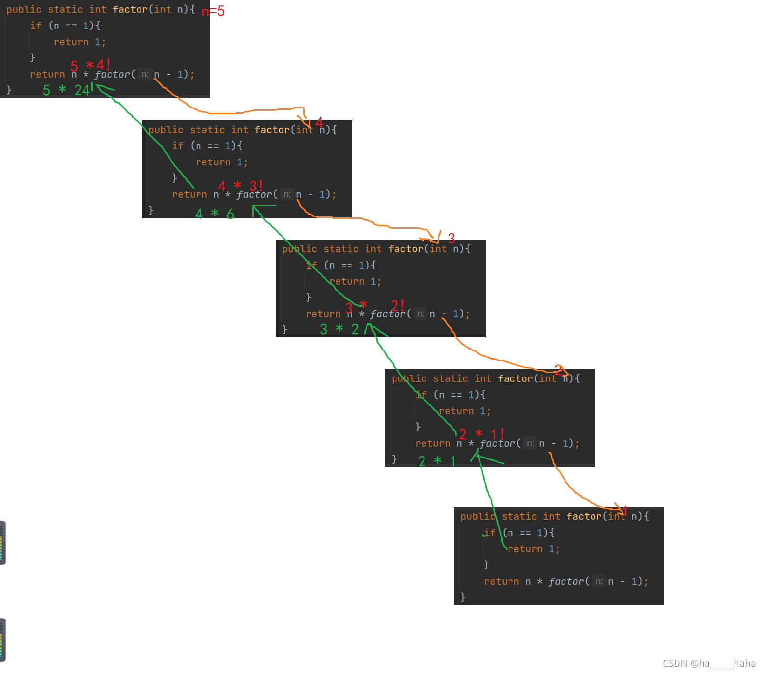 java 递归遍历json java如何递归_java