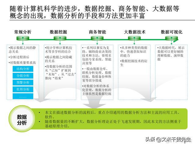 数据分析报告 数据分析报告ppt_数据分析_05