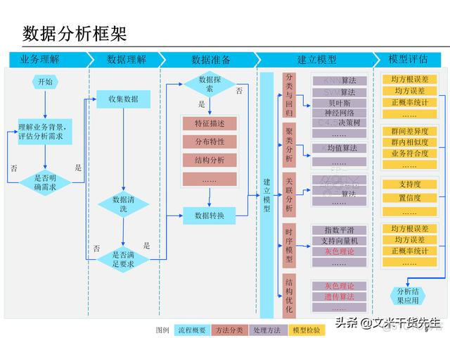 数据分析报告 数据分析报告ppt_数据分析_09