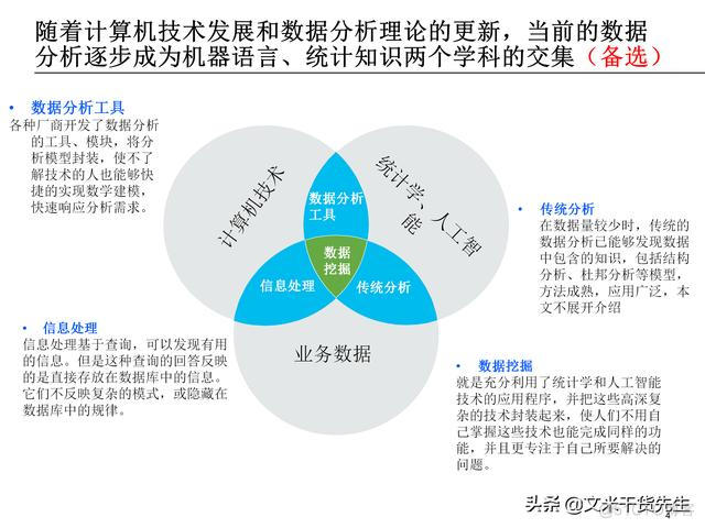 数据分析报告 数据分析报告ppt_源文件_04