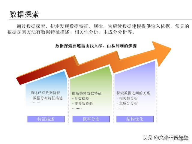 数据分析报告 数据分析报告ppt_数据分析报告_15