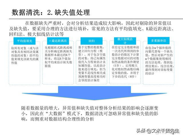 数据分析报告 数据分析报告ppt_数据分析报告_14