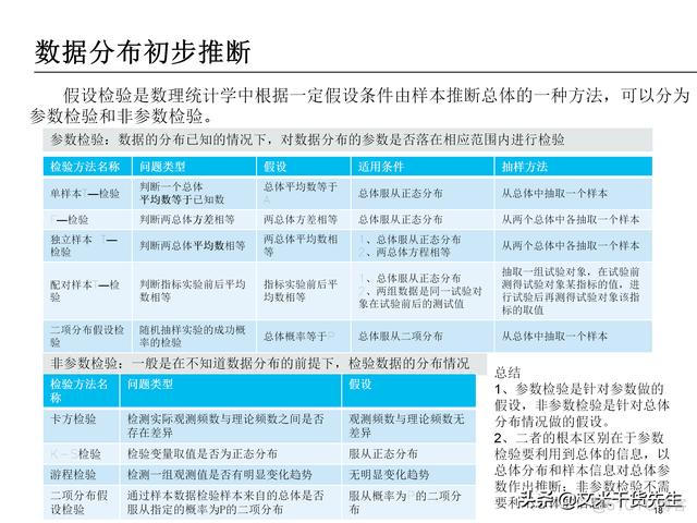 数据分析报告 数据分析报告ppt_数据分析报告_18