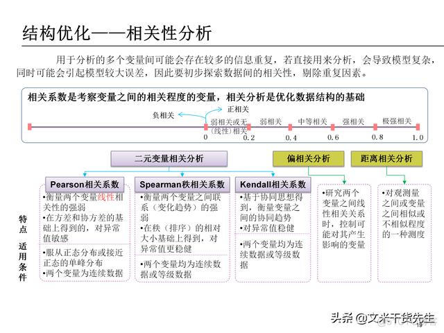 数据分析报告 数据分析报告ppt_数据_19