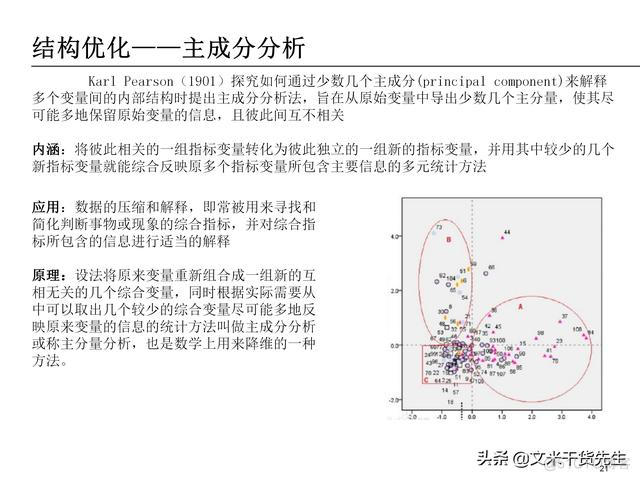 数据分析报告 数据分析报告ppt_数据_21