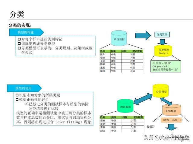 数据分析报告 数据分析报告ppt_大数据概论ppt_25