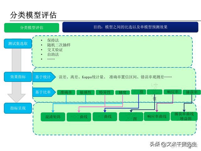 数据分析报告 数据分析报告ppt_大数据概论ppt_32