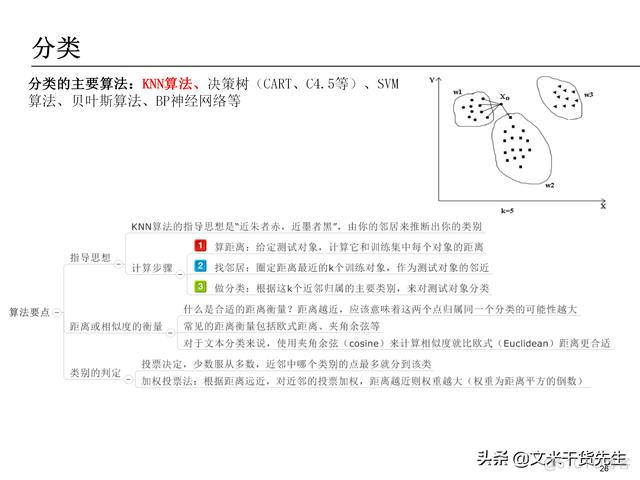 数据分析报告 数据分析报告ppt_数据_26