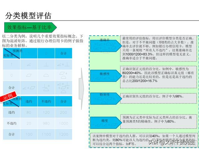 数据分析报告 数据分析报告ppt_数据分析_34