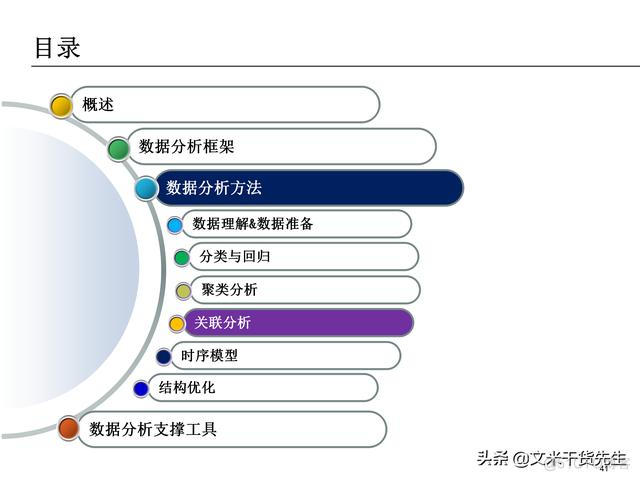 数据分析报告 数据分析报告ppt_数据分析_41