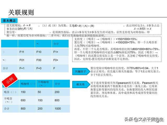 数据分析报告 数据分析报告ppt_数据分析_43