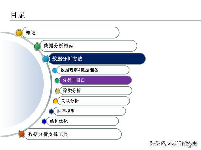 数据分析报告 数据分析报告ppt_数据分析_23