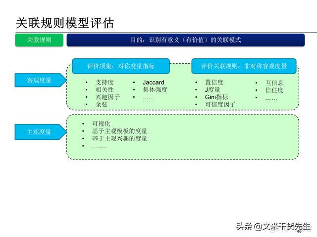 数据分析报告 数据分析报告ppt_大数据概论ppt_46