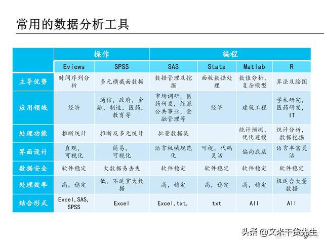 数据分析报告 数据分析报告ppt_数据分析报告_57