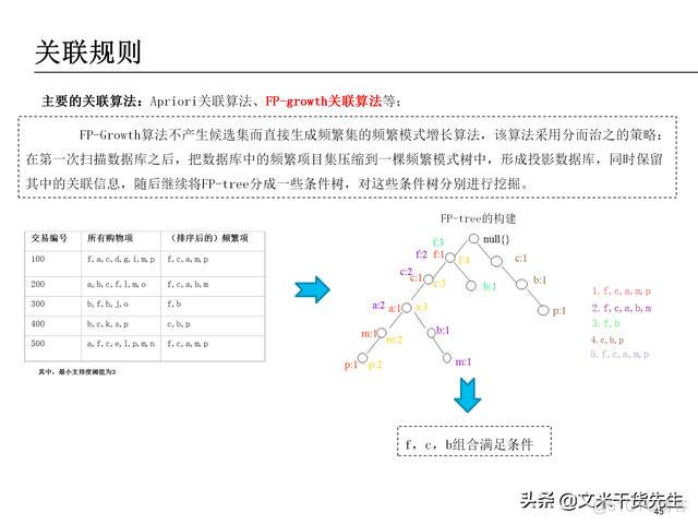 数据分析报告 数据分析报告ppt_大数据概论ppt_45