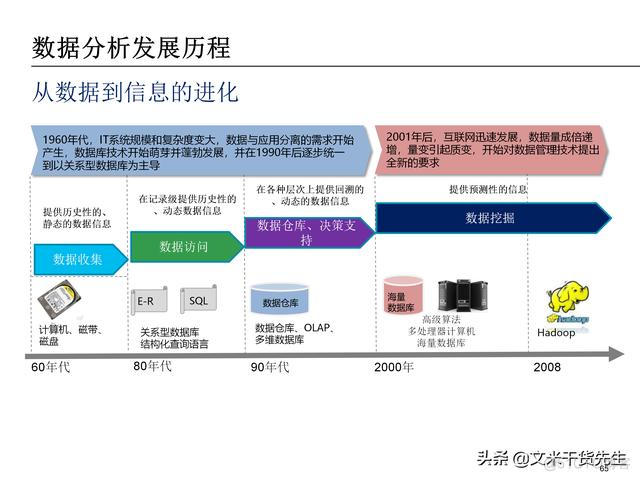 数据分析报告 数据分析报告ppt_数据_65