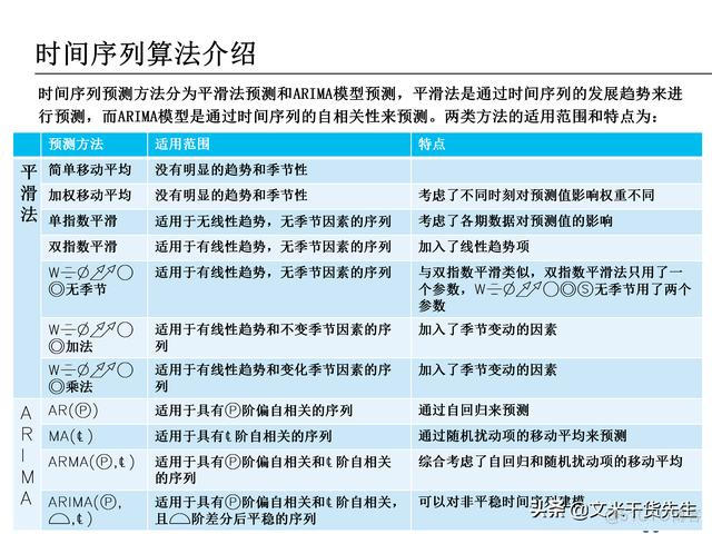 数据分析报告 数据分析报告ppt_数据分析报告_50