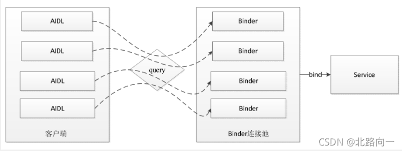 android 进程信息 android进程间通信_多进程_11