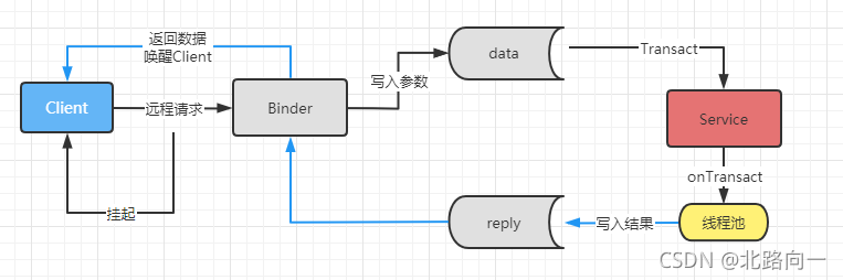 android 进程信息 android进程间通信_aidl_07