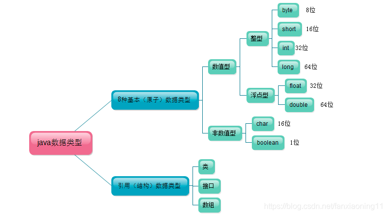 数据结构与算法分析 python 数据结构与算法分析java_数据结构与算法分析 python_02