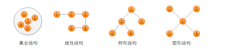 数据结构与算法分析 python 数据结构与算法分析java_Java数据结构和算法(一)