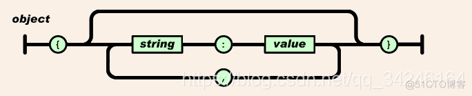 java easyui json格式 java json数据格式_java easyui json格式