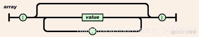 java easyui json格式 java json数据格式_数组_02