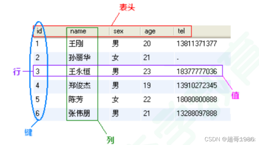 mysql表结构设计 mysql数据库表结构图_mysql表结构设计