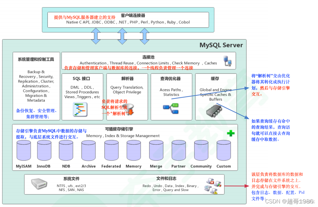 mysql表结构设计 mysql数据库表结构图_数据库_03