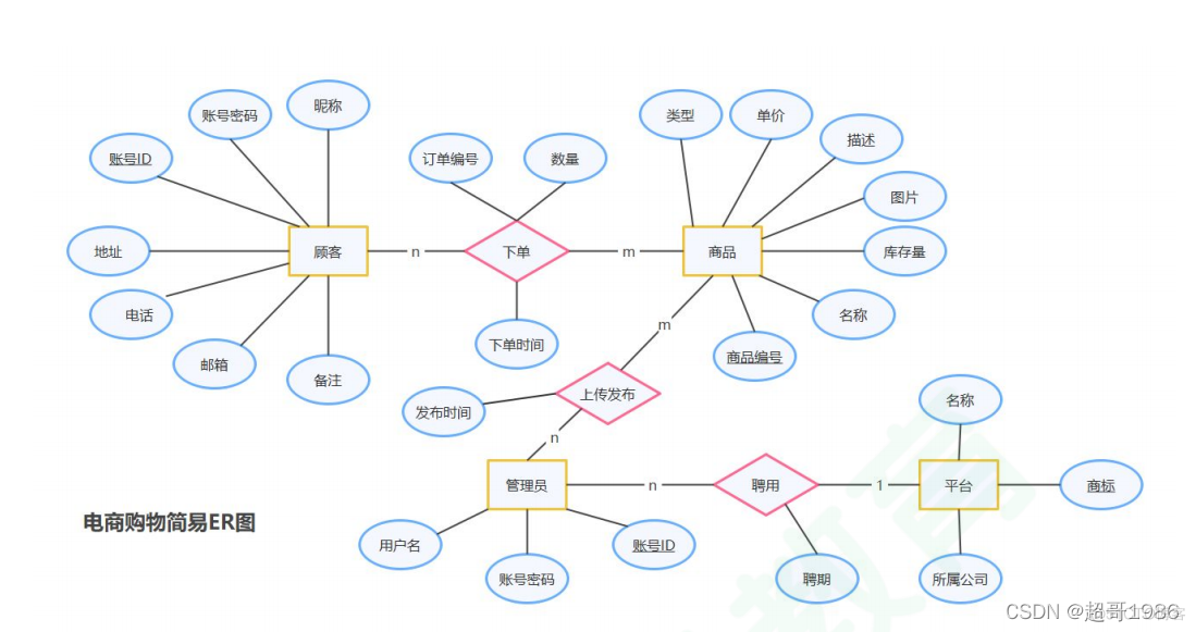 mysql表结构设计 mysql数据库表结构图_数据_04