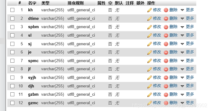 mysql转换数据结构 mysql转换字段类型_字段