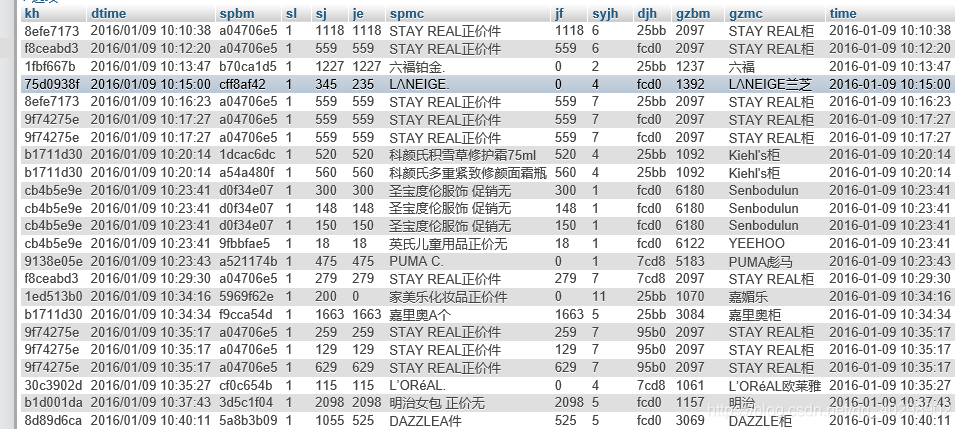 mysql转换数据结构 mysql转换字段类型_mysql转换数据结构_04