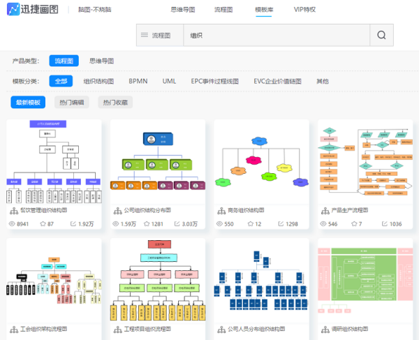 wps添加组织架构图 wps如何设置组织架构图_流程图_06