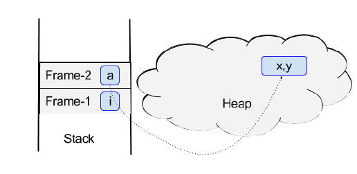 java数组存储在哪里 java中数组存放在哪里_java 保存数组_03