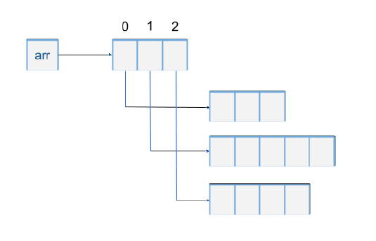 java数组存储在哪里 java中数组存放在哪里_java 保存数组_02