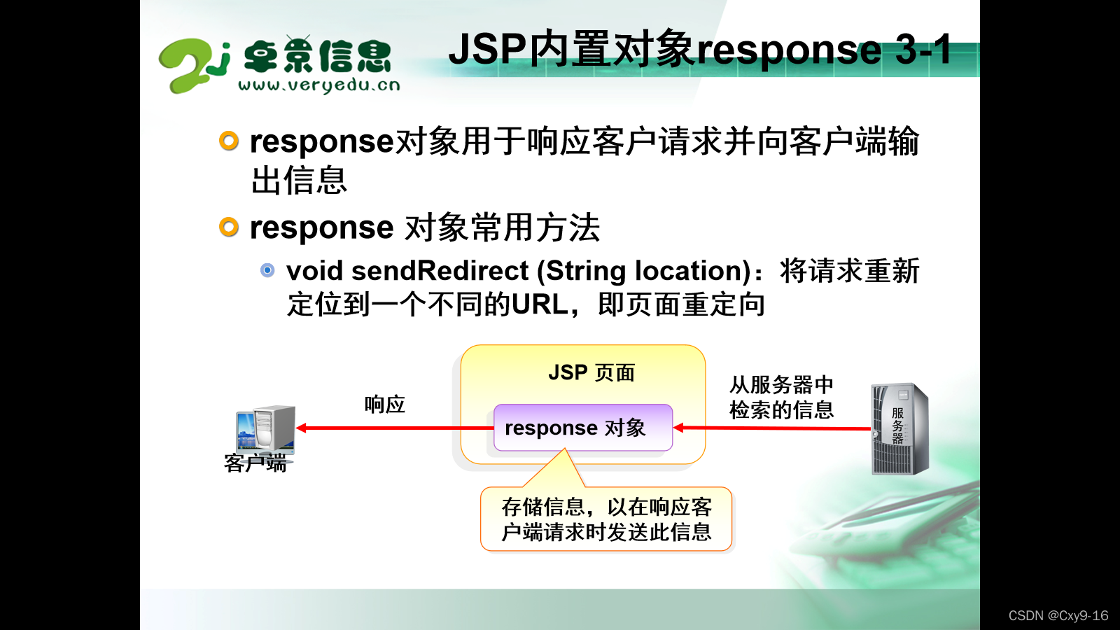 java中的实现页面跳转页面跳转页面跳转 java页面跳转有几种方式_重定向