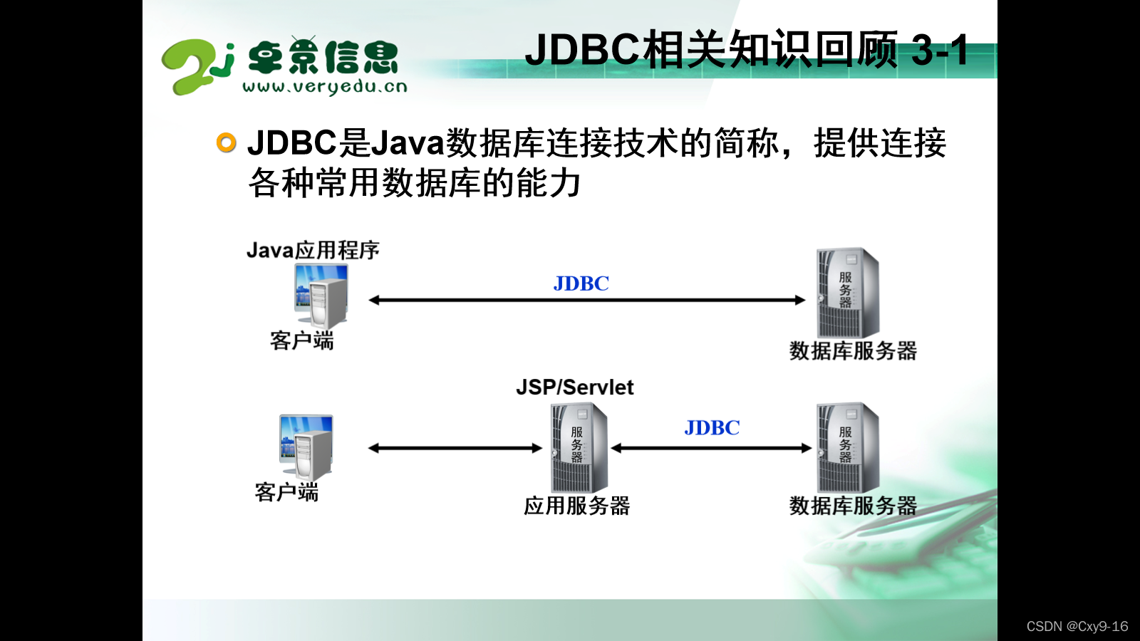 java中的实现页面跳转页面跳转页面跳转 java页面跳转有几种方式_地址栏_03