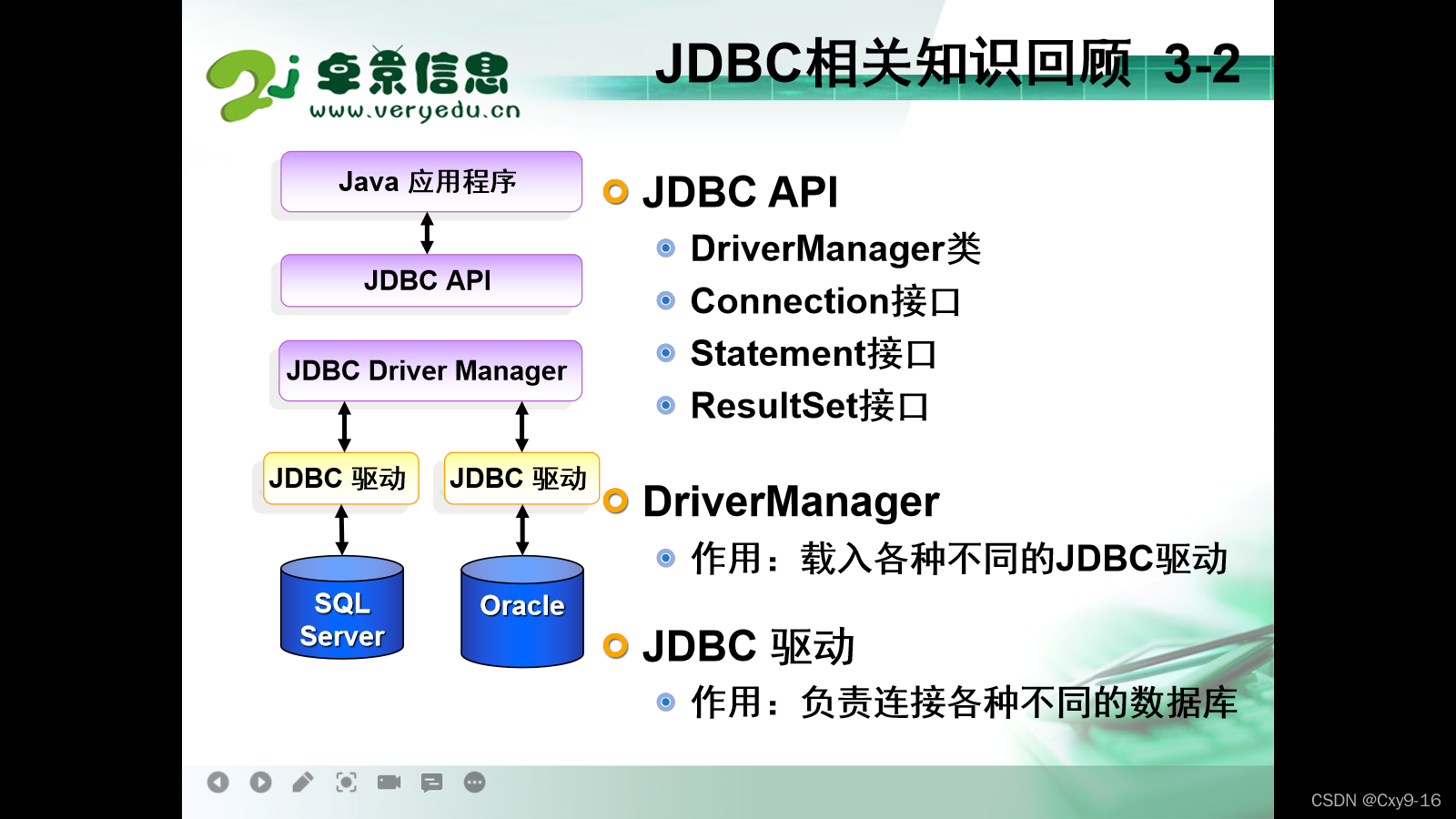 java中的实现页面跳转页面跳转页面跳转 java页面跳转有几种方式_前端_04