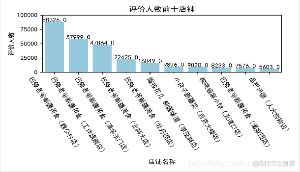 python 登录美团 python爬美团数据_数据_07