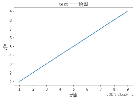 python sns.jointplot 怎么修改标注字体颜色 python画图设置字体_python_02