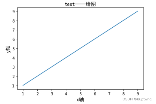 python sns.jointplot 怎么修改标注字体颜色 python画图设置字体_python